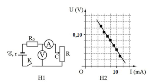 Để xác định điện trở r của một nguồn điện, một học sinh mắc mạch điện như hình dưới (Hình 1). (ảnh 1)