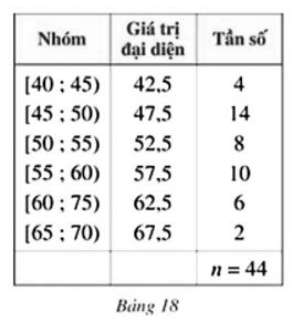 Một siêu thị thống kê số tiền (đơn vị: chục nghìn đồng) mà 44 khách hảng mua hảng ở siêu thị đó trong một ngảy (ảnh 1)