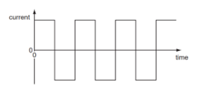 Hình vẽ cho thấy một sợi dây điện đặt trong từ trường giữa hai cực của một nam châm. (ảnh 2)