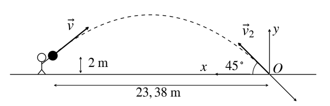 Kỷ lục ném tạ thế giới là 23,38 m. Giả sử vận động viên này ném được góc tối ưu. (ảnh 1)