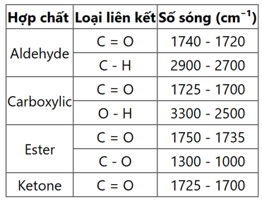 Hợp chất hữu cơ đơn chức X có mùi thơm của quả dứa chín và được sử dụng (ảnh 1)
