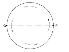 Hướng của vận tốc trung bình trong khoảng thời gian này là gì? (ảnh 1)