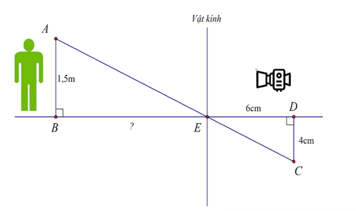 Người ta dùng máy ảnh để chụp một người có chiều cao (ảnh 1)