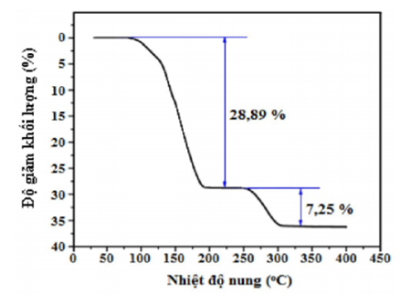 ồng sunfat ngậm nước hay còn gọi là đá xanh có công thức hoá học (ảnh 1)