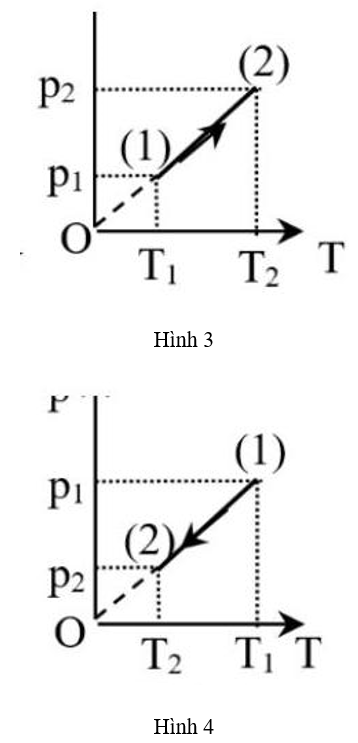 Cho đồ thị biến đổi trạng thái của một khối khí lí tưởng xác định, từ trạng thái 1 đến trạng thái 2 .  (ảnh 3)