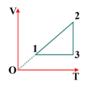 Hình dưới đây mô tả sự biến đổi trạng thái của 1 mol khí lí tưởng trong hệ V – T. (ảnh 1)