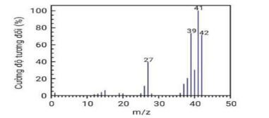 Phân tích phần trăm về khối lượng các nguyên tố cho thấy chất hữu cơ X chứa 85,71% carbon (ảnh 1)