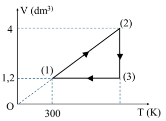 Cho 1 mol khí lí tưởng trong một xi lanh kín biến đổi trạng thái qua các quá trình như hình bên. (ảnh 1)