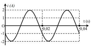                  Sự biến thiên của cường độ dòng điện i trong một đoạn mạch theo thời gian t được mô tả bởi đồ thị hình sin như hình bên. (ảnh 1)