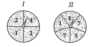 Bạn Nam muốn tạo một số có hai chữ số bằng cách quay hai vòng quay sau đây. (ảnh 1)