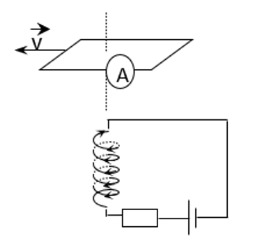 Tương tác giữa khung dây và ống dây ở hình vẽ bên khi cho khung  dây dịch chuyển ra xa ống dây là: (ảnh 1)