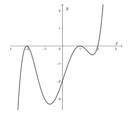 Hàm số q(x) = f( {{x^2} - 2} ) đồng biến trên khoảng nào dưới đây? (ảnh 1)