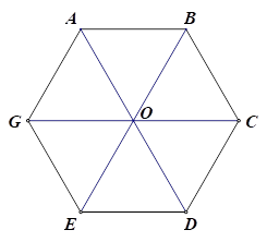 Cho lục giác đều ABCDEG, ba đường chéo chính cắt nhau tại O. Có bao nhiêu hình thoi được tạo thành? (ảnh 1)