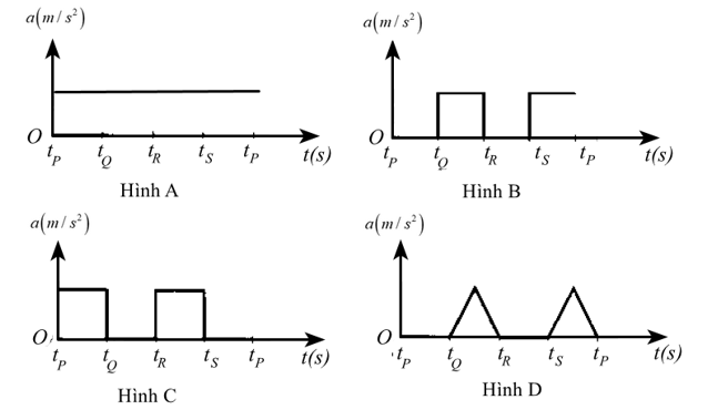 Một hình người vũ công trên hộp nhạc di chuyển ngược chiều kim đồng hồ với tốc độ không đổi quanh đường đi được thể hiện ở trên. (ảnh 2)
