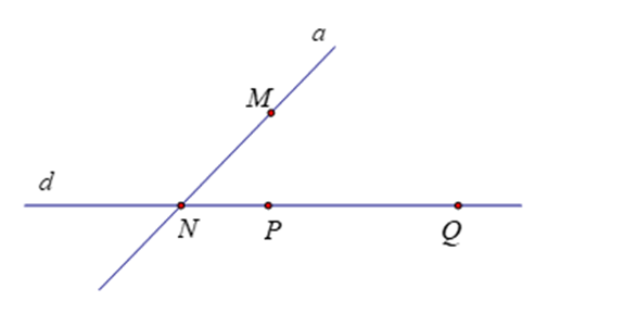 Vẽ hình theo cách diễn đạt sau: Đường thẳng  d  đi qua ba điểm thẳng hàng  N , P , Q . Lấy điểm  M  không thuộc đường thẳng  d , vẽ đường thẳng  a  đi qua hai điểm  M  và  N . (ảnh 1)