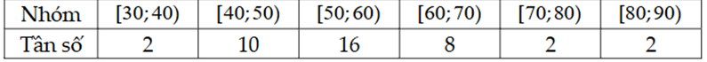 Dựa vào bảng tần số mẫu số liệu ghép nhóm sau  Khi đó: a) Cỡ mẫu của mẫu số liệu là n = 40 (ảnh 1)
