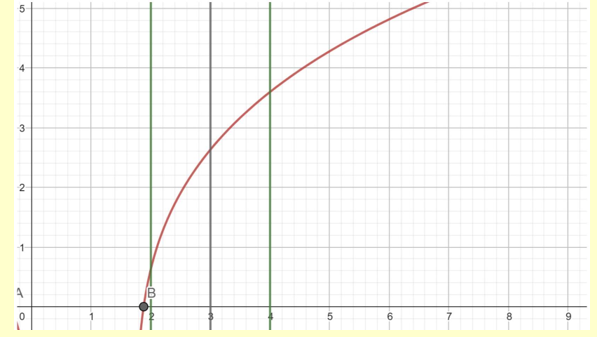 Gọi S là tập tất cả các giá trị nguyên của m sao cho bất phương trình có đúng 3 nghiệm nguyên dương (ảnh 1)