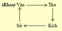 Ai là nhà sử học? (ảnh 1)