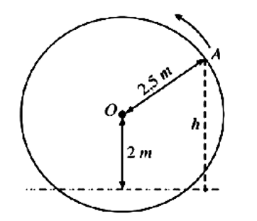 Một chiếc guồng nước có dạng hình tròn bán kính 2,5m; trục của nó đặt cách mặt (ảnh 1)