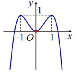 Tất cả các giá trị thực của tham số m để phương trình  - {x^4} + 2{x^2} = m có 4 nghiệm phân biệt là? (ảnh 1)