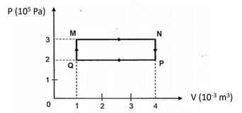 Cho quá trình biến đổi trạng thái của một lượng khí xác định được biểu diễn trong hệ tọa độ áp suất (ảnh 1)