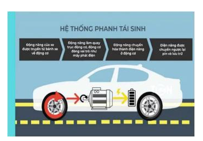 Hệ thống phanh tái sinh là một công nghệ quan trọng trong xe điện (EV) (ảnh 1)