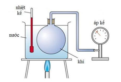 Một học sinh tiến hành thí nghiệm khảo sát sự phụ thuộc của áp suất theo nhiệt độ của một lượng khí lí tưởng xác định theo sơ đồ như hình vẽ. (ảnh 1)
