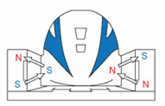 Tàu đệm từ là một phương tiện giao thông hiện đại, tàu hoạt động nhờ cơ chế nâng, (ảnh 1)