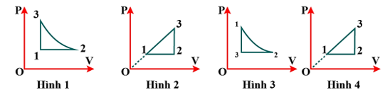 Hình dưới đây mô tả sự biến đổi trạng thái của 1 mol khí lí tưởng trong hệ V – T. (ảnh 2)
