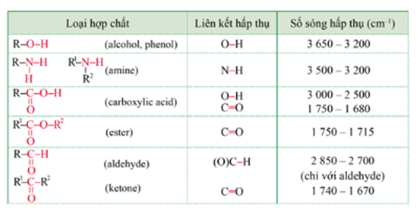 Hợp chất hữu cơ X là thành phần chính trong tinh dầu cây đinh hương và (ảnh 1)