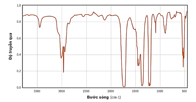 X không phản ứng với thuốc thử Tollens. Thông qua phép đo phổ khối lượng biết phân tử khối của X là 58 amu. Nhận xét nào dưới đây là sai về X? (ảnh 1)