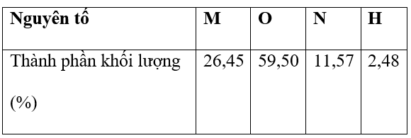 Kim loại M là nguyên tố dãy chuyển tiếp thứ nhất, có nhiều ứng dụng phong phú cả (ảnh 1)