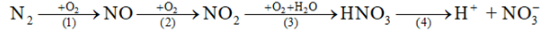 Trong những cơn mưa dông kèm sấm sét, sự chuyển hoá của nitrogen đơn chất xảy ra theo sơ đồ sau: (ảnh 1)