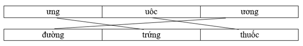 Nối ưng uôc ương đường trứng thuốc (ảnh 1)