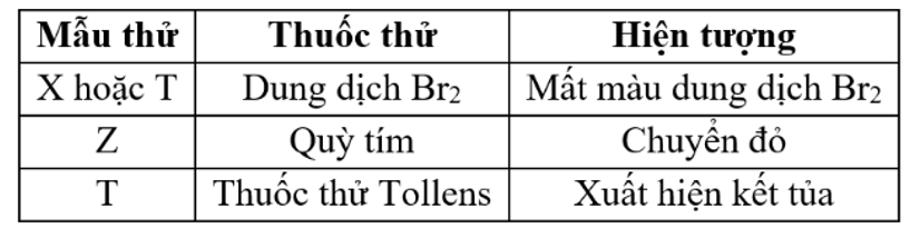 Cho các chất hữu cơ: vinyl ethanoate, ethanol, acetic acid và acetaldehyde được đánh thứ (ảnh 1)