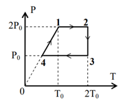 Có 1 g khí Heli thực hiện một chu trình 1-2-3-4-1 được biểu diễn trên giãn đồ (ảnh 1)