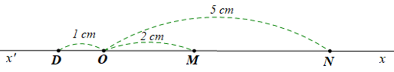 Trên tia Ox lấy hai điểm M,N sao cho Om = 2cm,ON = 5 cm.  a) Trong ba điểm O,M,N điểm nào nằm giữa hai điểm còn lại? Vì sao?  b) Tính độ dài đoạn thẳng MN (ảnh 1)