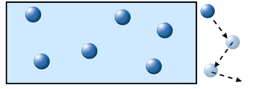 Hình bên mô tả cấu trúc phân tử ở thể nào dưới đây? (ảnh 1)