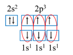 Ammonia là chất khí không màu, có mùi hắc đặc trưng. Nếu hít nhiều ammonia sẽ bị bỏng đường hô hấp, gây rát cổ họng (ảnh 1)