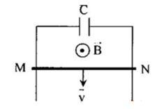 Cho hệ thống như hình vẽ, thanh MN có chiều dài 50m chuyển động với tốc độ 10m/s (ảnh 1)