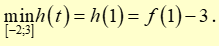 Cho hàm số f(x), đồ thị của hàm số y = f'(x) là đường cong như hình vẽ. (ảnh 3)