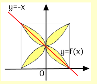 Một viên gạch hoa hình vuông cạnh 40 cm. Người thiết kế đã sử dụng bốn đường parabol có chung đỉnh tại tâm viên gạch để tạo ra bốn cánh hoa. (ảnh 2)