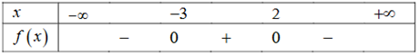 Cho tam thức bậc hai f (x) =  - (x^2)- x + 6 (ảnh 1)