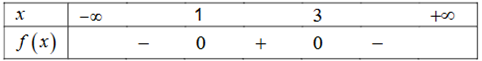 Cho tam thức bậc hai (f(x) = x^2- 4x + 3 (ảnh 2)