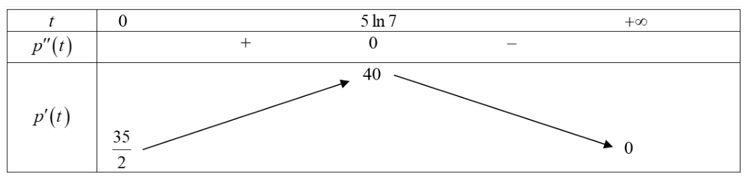 Th&agrave;nh phố c&oacute; tốc độ tăng trưởng d&acirc;n số tức thời lớn nhất v&agrave;o năm n&agrave;o? (ảnh 1)