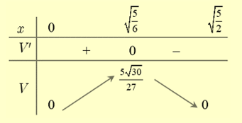 Bể cá có dung tích lớn nhất bằng bao nhiêu (kết quả làm tròn đến hàng phần trăm)? (ảnh 1)