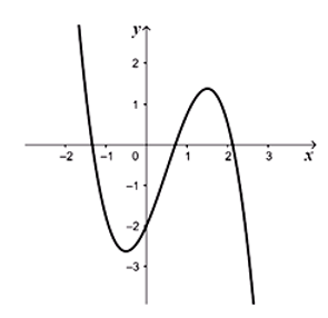 Cho hàm bậc bốn \(f(x)\) có đồ thị hàm số \(f'(x)\) như hình vẽ.  Tìm số điểm cực trị của  (ảnh 1)
