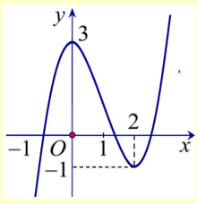 Số nghiệm của phương trình khi y = 1 là: (ảnh 2)