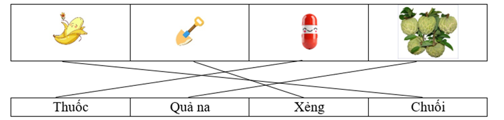 Nối   	  	  	        	     	     	        Thuốc  	  Quả na  	  Xẻng  	  Chuối (ảnh 1)