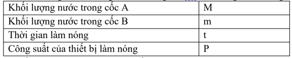 Một học sinh tiến h&agrave;nh th&iacute; nghiệm đo nhiệt n&oacute;ng chảy ri&ecirc;ng của nước đ&aacute; với th&iacute; nghiệm được bố tr&iacute; như h&igrave;nh vẽ (ảnh 1)